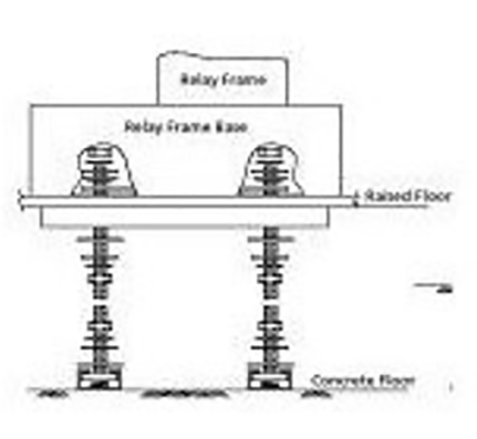 5/8″ Raised Floor Mounting Kit