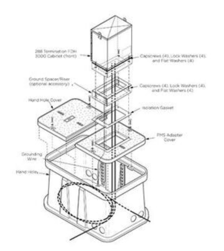 FDH 3000 Hand Hole and Cover Kit